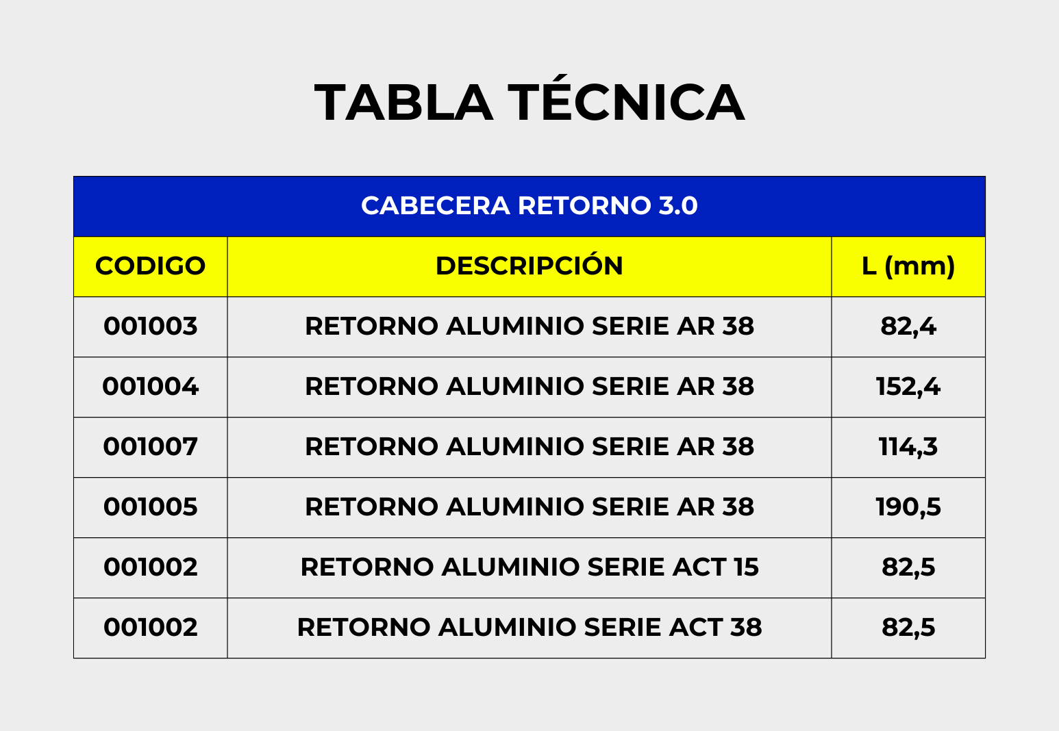 Cabecera Retorno 3.0